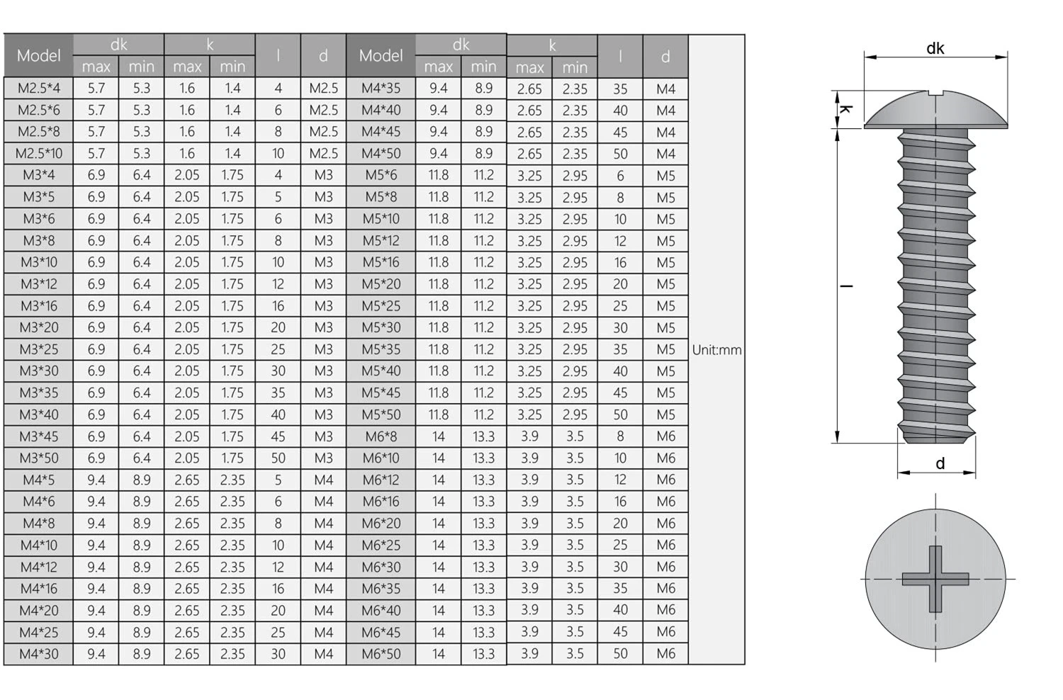 Comparison table of specifications for round head cross screws69